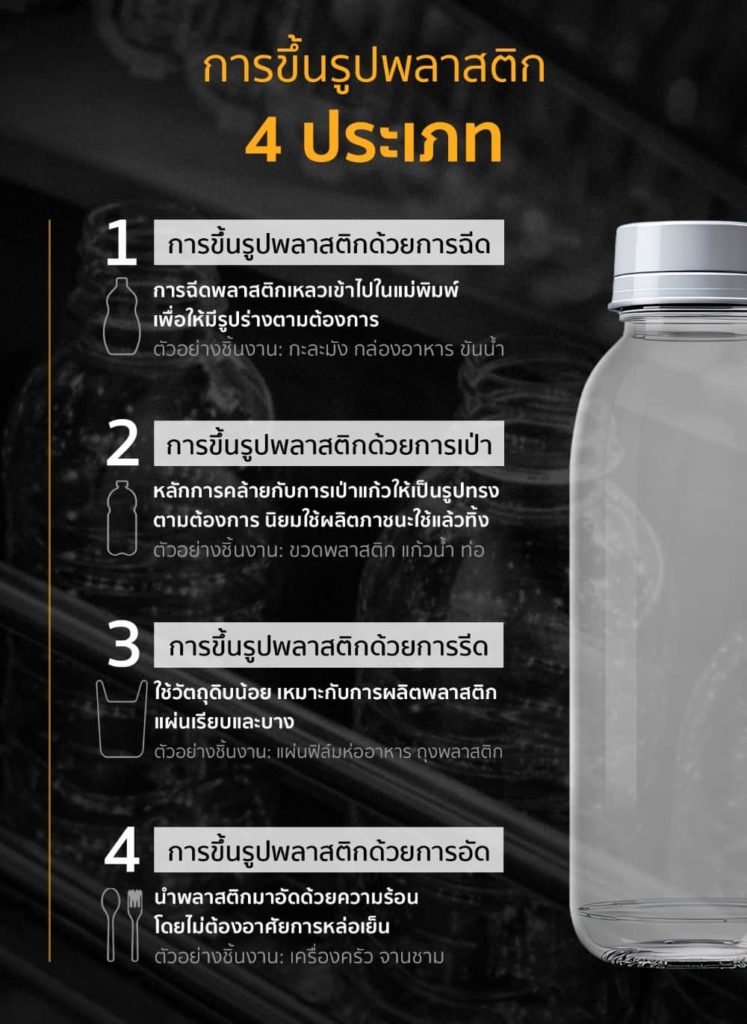 ประเภทของการขึ้นรูปพลาสติก